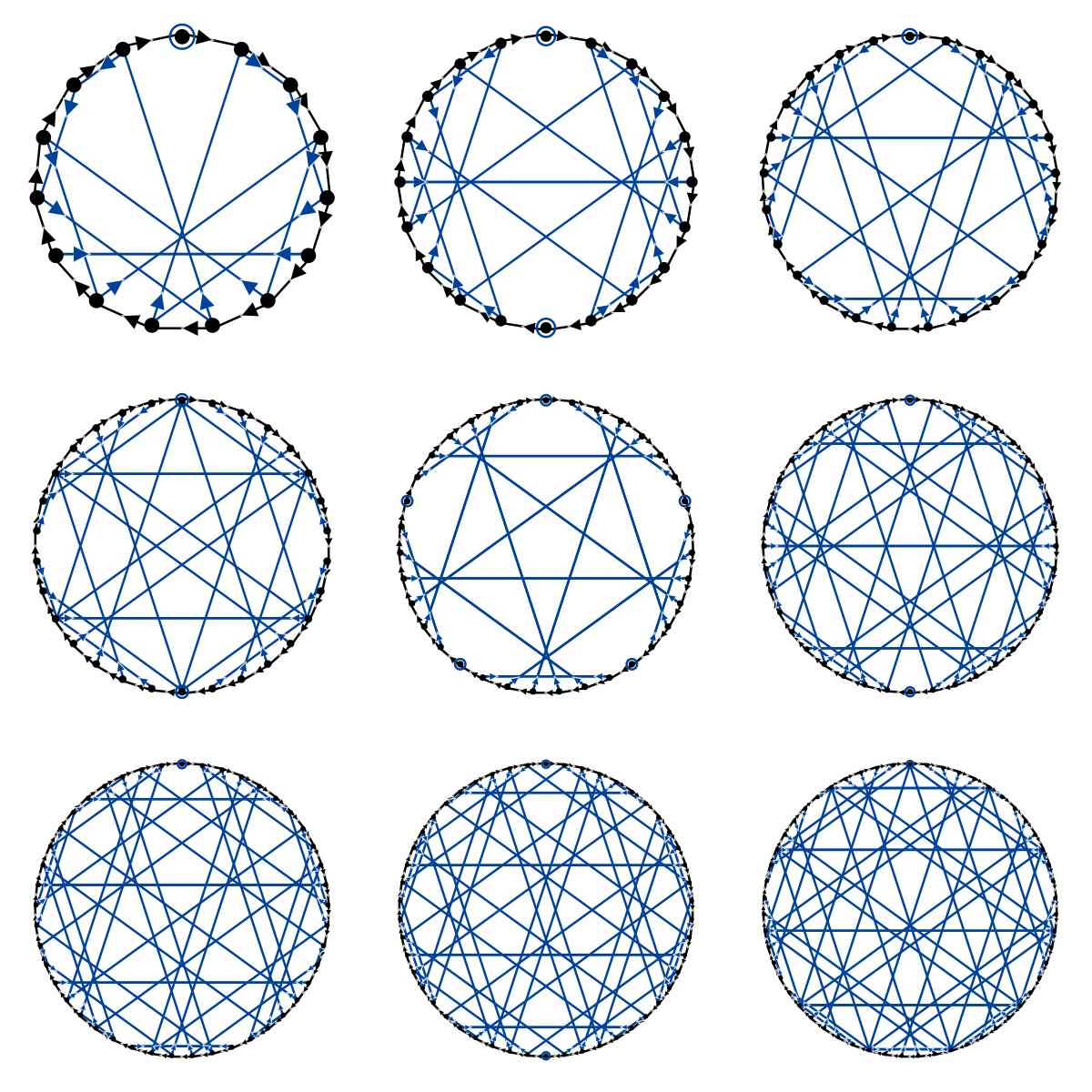 Divisibility diagrams for b=2 n=15, b=3 n=20, b=4 n=25, b=5 n=30, b=6 n=35, b=7 n=40, b=8 n=45, b=9 n=50 and b=10 n=55